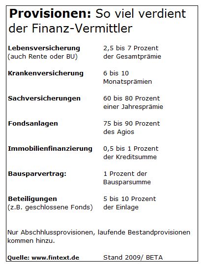 Was Finanzvermittler beim Abschluss verdienen (Tabelle) | Finblog.de