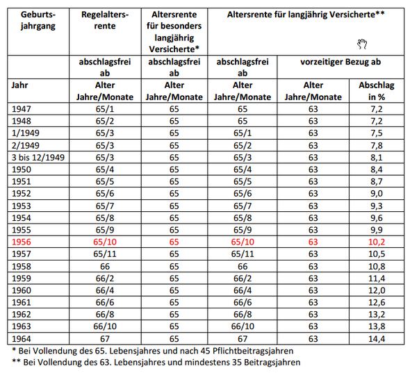 Rente_mit_63_Tabelle