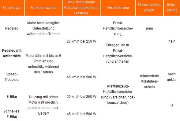 Pedelec_E-Bike_Unterschiede_Wuerrttembergische