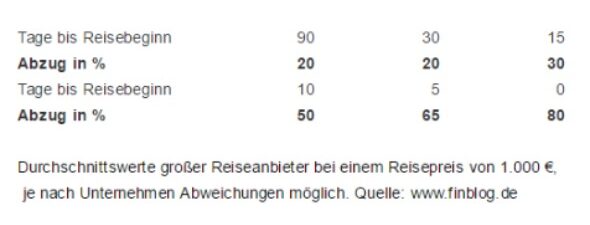 reisestorno_kosten
