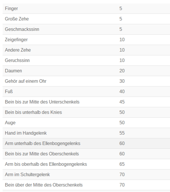 gliedertaxe_tabelle-1479457104593
